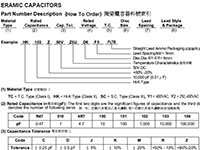 陶瓷電容器料號索引